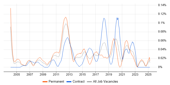 Job vacancy trend for Infrastructure Delivery Manager in the Midlands Job vacancy trend for Infrastructure Delivery Manager in the Midlands