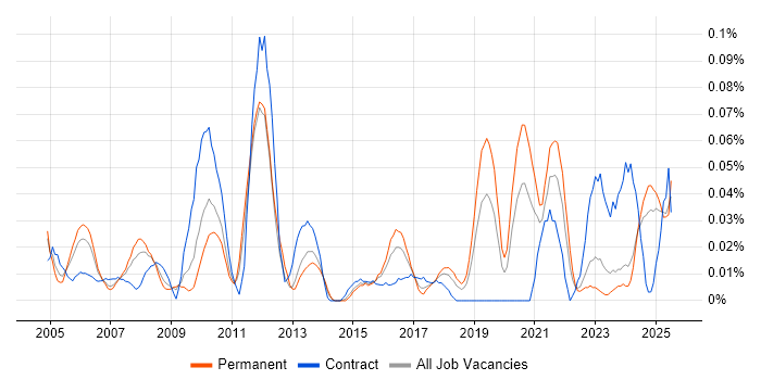 Job vacancy trend for Inventory Control in the Midlands Job vacancy trend for Inventory Control in the Midlands