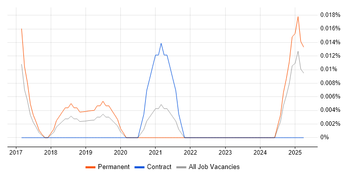 Job vacancy trend for Jinja in the Midlands Job vacancy trend for Jinja in the Midlands