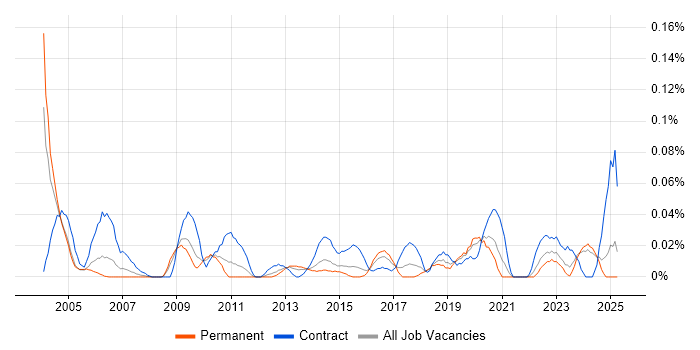 Job vacancy trend for Knowledge Manager in the Midlands Job vacancy trend for Knowledge Manager in the Midlands
