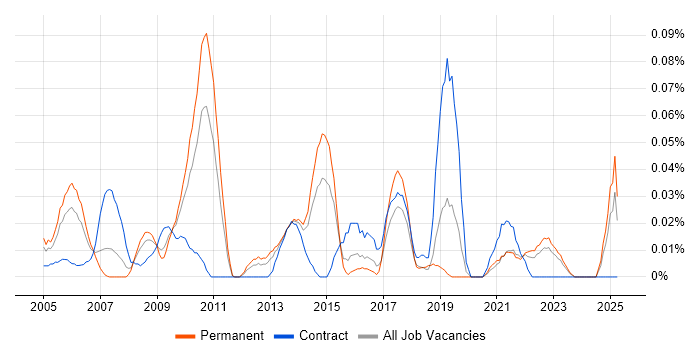 Job vacancy trend for Kofax in the Midlands Job vacancy trend for Kofax in the Midlands