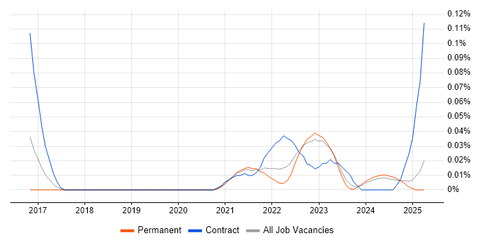 Job vacancy trend for Kong in the Midlands Job vacancy trend for Kong in the Midlands