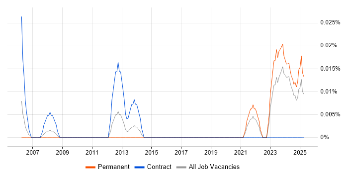 Job vacancy trend for Lauterbach in the Midlands Job vacancy trend for Lauterbach in the Midlands