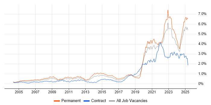 Job vacancy trend for Law in the Midlands Job vacancy trend for Law in the Midlands