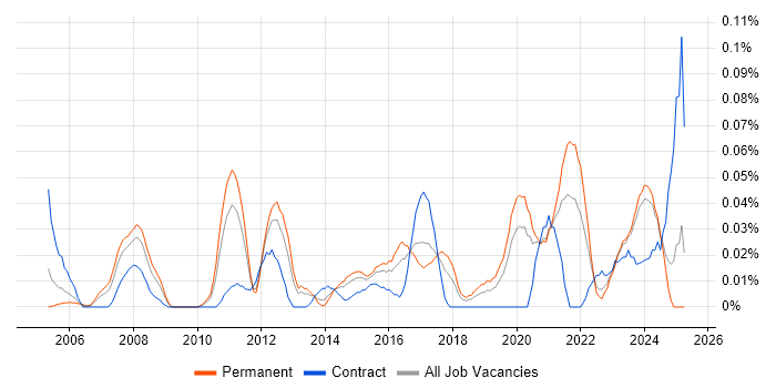 Job vacancy trend for Lead Data Analyst in the Midlands Job vacancy trend for Lead Data Analyst in the Midlands