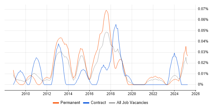 Job vacancy trend for Mandarin Language in the Midlands Job vacancy trend for Mandarin Language in the Midlands