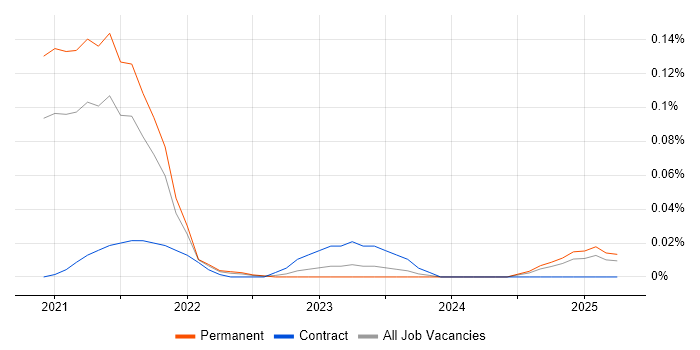 Job vacancy trend for Newman in the Midlands Job vacancy trend for Newman in the Midlands