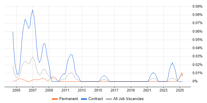 Job vacancy trend for PC Installation Engineer in the Midlands Job vacancy trend for PC Installation Engineer in the Midlands