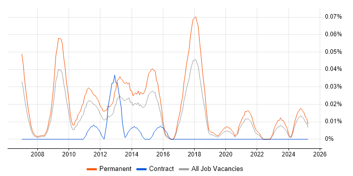 Job vacancy trend for PPC Executive in the Midlands Job vacancy trend for PPC Executive in the Midlands