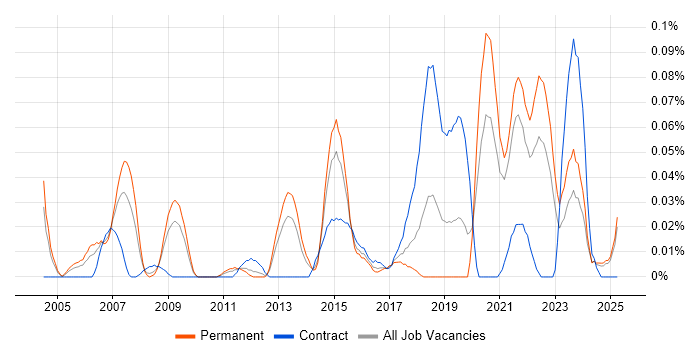 Job vacancy trend for Product Analysis in the Midlands Job vacancy trend for Product Analysis in the Midlands
