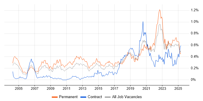 Job vacancy trend for Product Manager in the Midlands Job vacancy trend for Product Manager in the Midlands