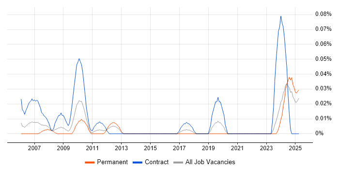 Job vacancy trend for Quality Inspector in the Midlands Job vacancy trend for Quality Inspector in the Midlands