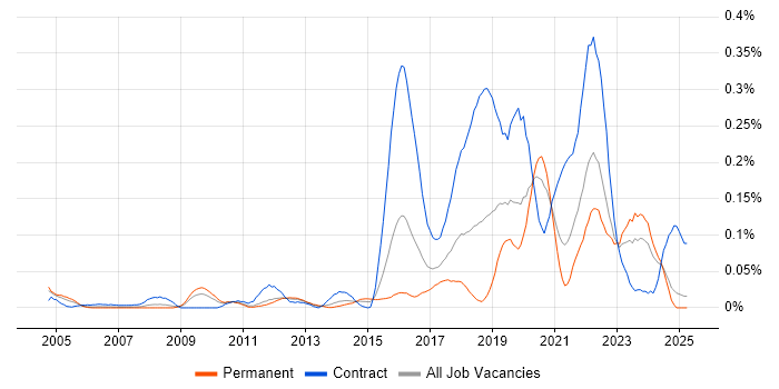 Job vacancy trend for Quantitative Research in the Midlands Job vacancy trend for Quantitative Research in the Midlands