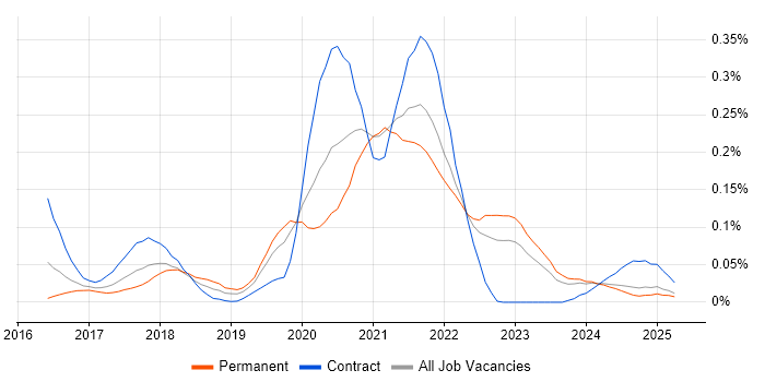 Job vacancy trend for Rancher in the Midlands Job vacancy trend for Rancher in the Midlands