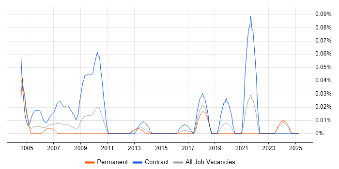 Job vacancy trend for Records Manager in the Midlands Job vacancy trend for Records Manager in the Midlands