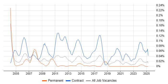 Job vacancy trend for Rollout Manager in the Midlands Job vacancy trend for Rollout Manager in the Midlands