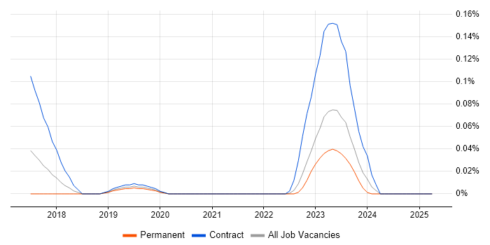 Job vacancy trend for Rsyslog in the Midlands Job vacancy trend for Rsyslog in the Midlands
