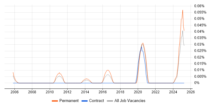 Job vacancy trend for Sales Operations Manager in the Midlands Job vacancy trend for Sales Operations Manager in the Midlands