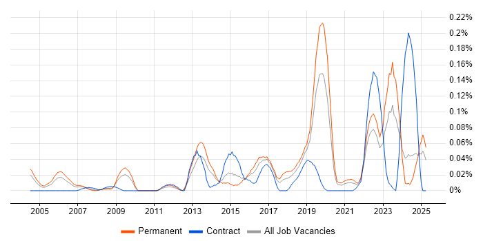 Job vacancy trend for Samsung in the Midlands Job vacancy trend for Samsung in the Midlands