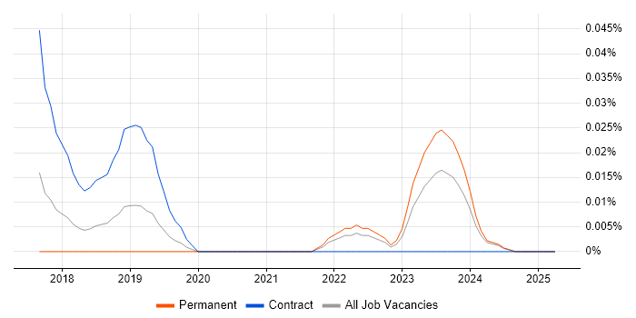 Job vacancy trend for Scribe Online in the Midlands Job vacancy trend for Scribe Online in the Midlands