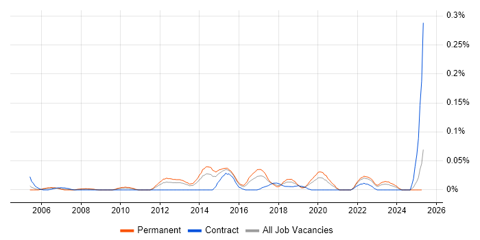 Job vacancy trend for Senior IT Infrastructure Manager in the Midlands Job vacancy trend for Senior IT Infrastructure Manager in the Midlands