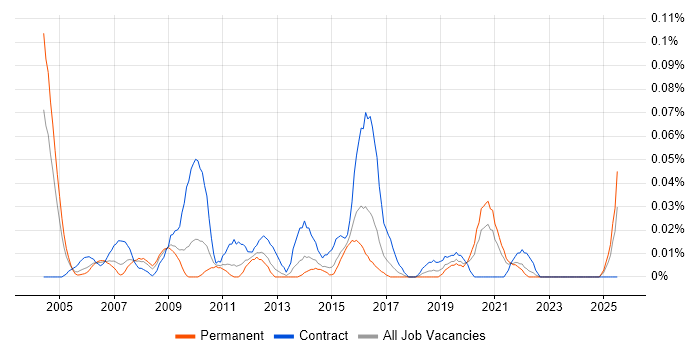 Job vacancy trend for Senior Process Analyst in the Midlands Job vacancy trend for Senior Process Analyst in the Midlands