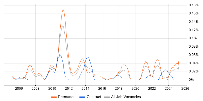 Job vacancy trend for Senior Risk Manager in the Midlands Job vacancy trend for Senior Risk Manager in the Midlands