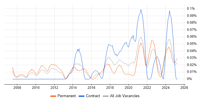 Job vacancy trend for Service Owner in the Midlands Job vacancy trend for Service Owner in the Midlands