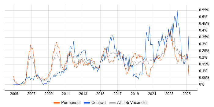 Job vacancy trend for Stakeholder and Relationship Management in the Midlands Job vacancy trend for Stakeholder and Relationship Management in the Midlands