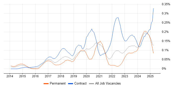 Job vacancy trend for Trello in the Midlands Job vacancy trend for Trello in the Midlands