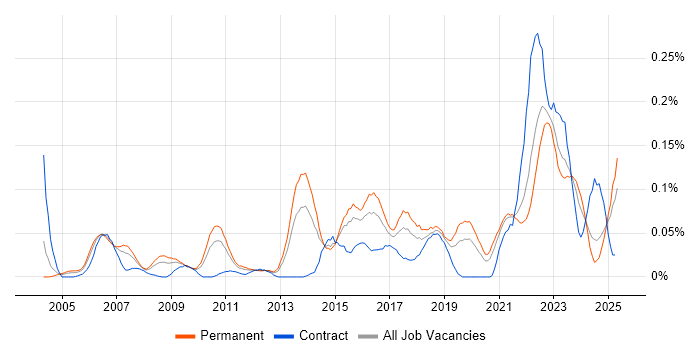 Job vacancy trend for Workload Management in the Midlands Job vacancy trend for Workload Management in the Midlands