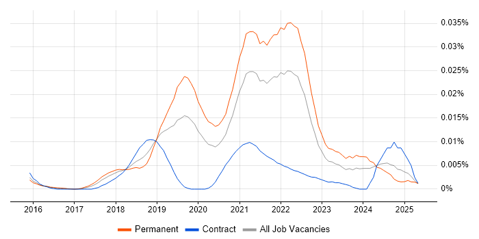 Job vacancy trend for Newman in England Job vacancy trend for Newman in England