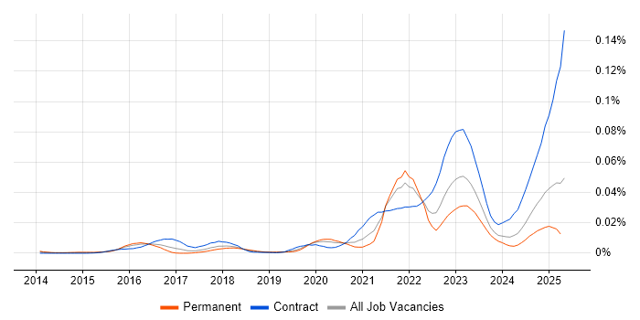Job vacancy trend for Nexthink in England Job vacancy trend for Nexthink in England