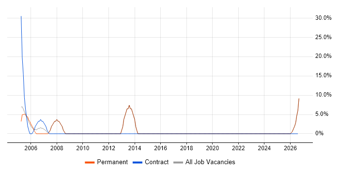 Manufacturing job vacancy trend in Cleveland