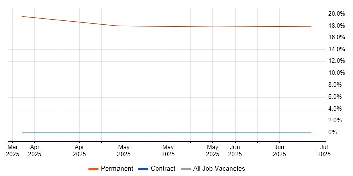 Job vacancy trend for Sales Representative in Cleveland