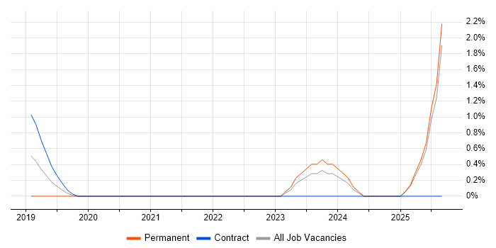 Atlassian job vacancy trend in Durham