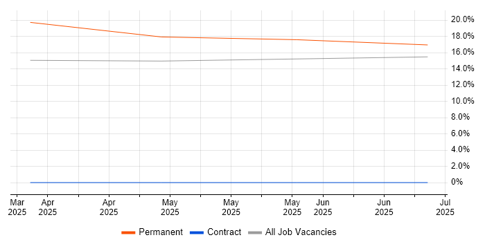 Job vacancy trend for Customer Service Representative in Barnard Castle