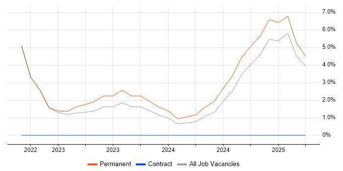 Job vacancy trend for Application Performance Monitoring in Darlington Job vacancy trend for Application Performance Monitoring in Darlington