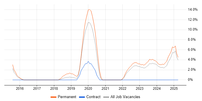 Job vacancy trend for Clean Code in Darlington Job vacancy trend for Clean Code in Darlington