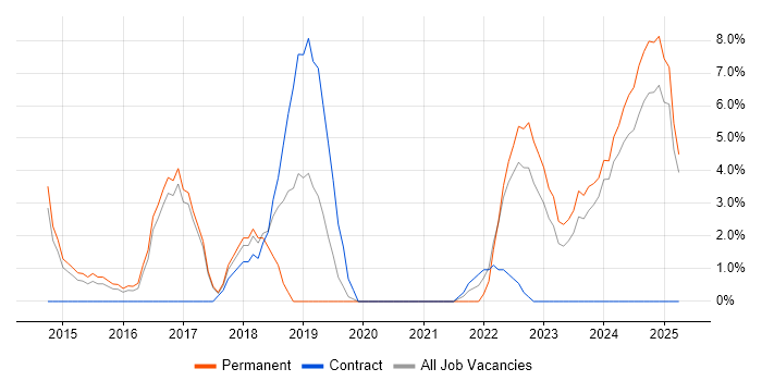 Job vacancy trend for Continuous Delivery in Darlington Job vacancy trend for Continuous Delivery in Darlington