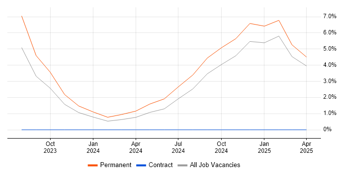 Job vacancy trend for Pulumi in Darlington Job vacancy trend for Pulumi in Darlington