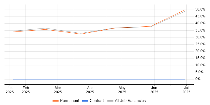 Job vacancy trend for Broadband in Newton Aycliffe