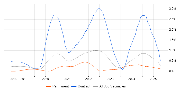 Job vacancy trend for Prometheus in the North East Job vacancy trend for Prometheus in the North East
