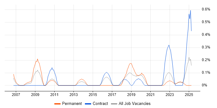 Job vacancy trend for Samsung in the North East Job vacancy trend for Samsung in the North East