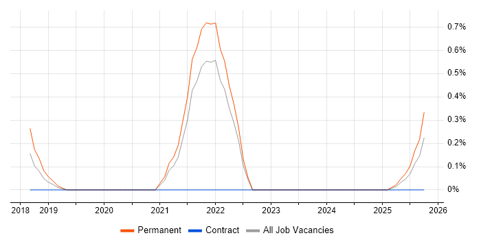 Culture of Ownership job vacancy trend in Tyne and Wear Culture of Ownership job vacancy trend in Tyne and Wear