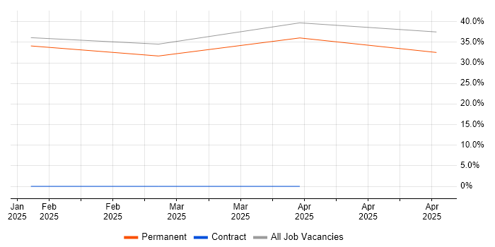 Job vacancy trend for Customer Service Advisor in Gateshead