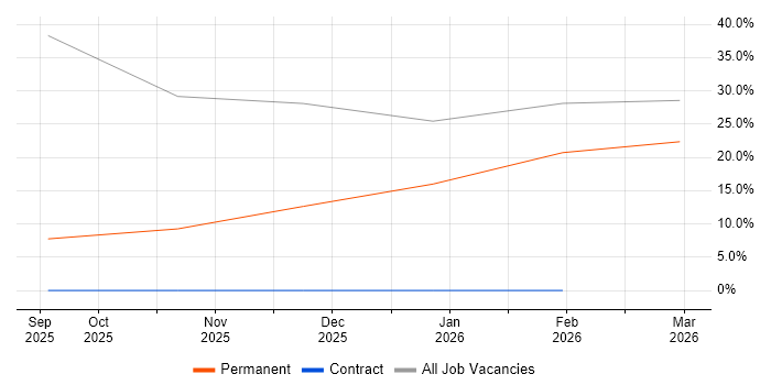 Manufacturing job vacancy trend in Hebburn