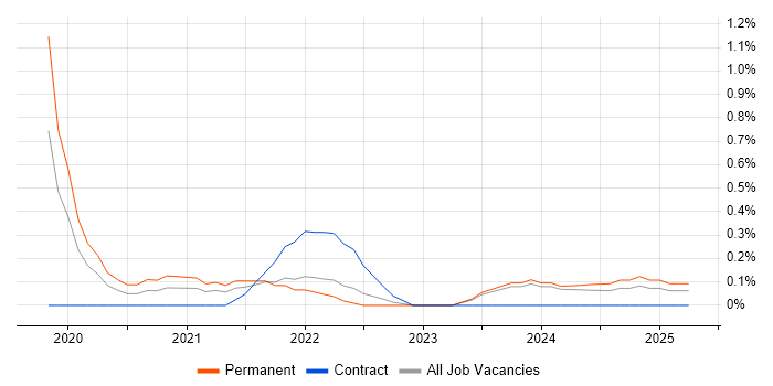 Job vacancy trend for Lead Product Manager in Tyne and Wear Job vacancy trend for Lead Product Manager in Tyne and Wear