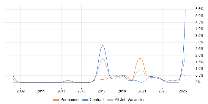 Job vacancy trend for Atlassian in Newcastle upon Tyne Job vacancy trend for Atlassian in Newcastle upon Tyne