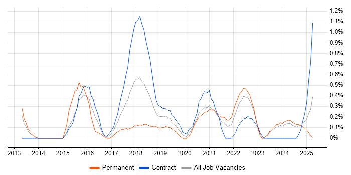 Job vacancy trend for Backlog Prioritisation in Newcastle upon Tyne Job vacancy trend for Backlog Prioritisation in Newcastle upon Tyne